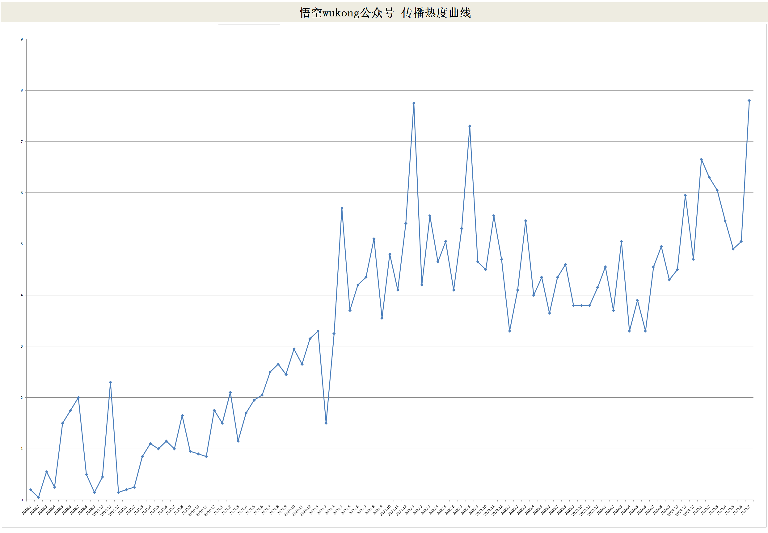 热度系数图.png